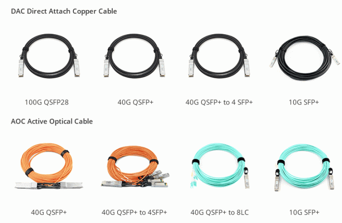 100G QSFP28 привязывает кабель меди присоединения DAC сразу с кабелем длины 1m до 3m пассивным