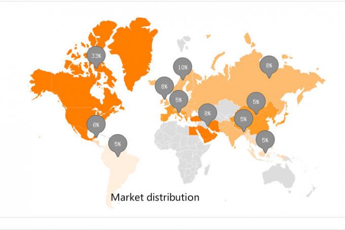 Рынок distribution.jpg