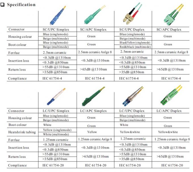 Кабель LC/UPC на LC/UPC соединитель 9/125um 2.0/3.0mm 2M 4